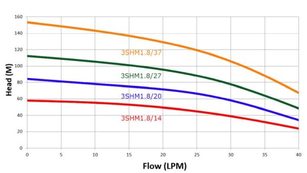 3SHM1.8/20 - Image 2