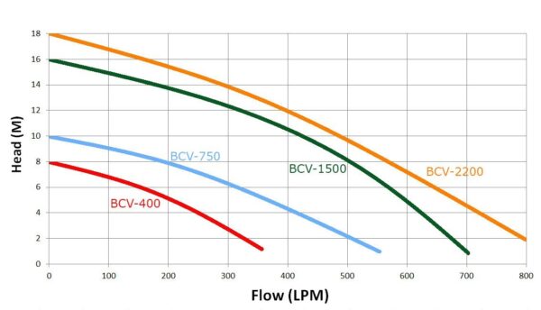 Trevoli BCV-400A - Image 2