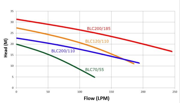 Trevoli BLC120/110T - Image 2