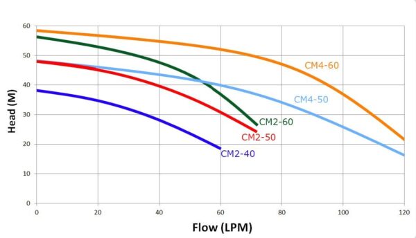 SS CGL MLT CM2-40: Bare Pump Only - Image 2