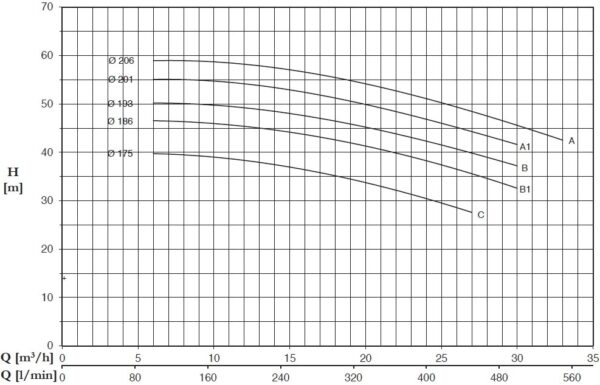 CM32-200A - Image 2