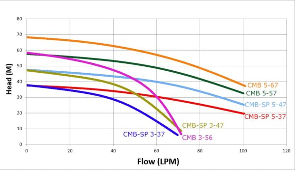 CMB-SP5-37: Bare Pump Only - Image 2