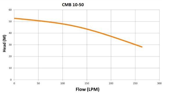 Trevoli CMB10-50 - Image 2