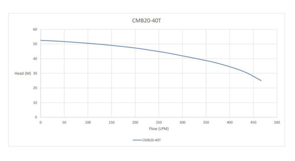 Trevoli CMB20-40T - Image 2