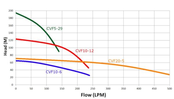 Trevoli CVF10-6VTP - Image 2