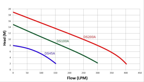 Trevoli DS200A - Image 2