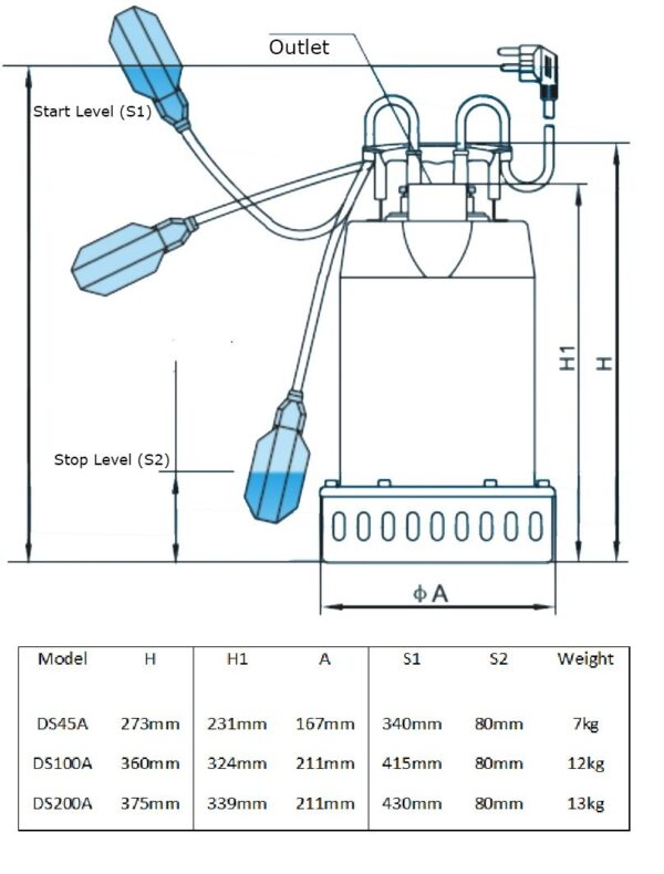 Trevoli DS200A - Image 3