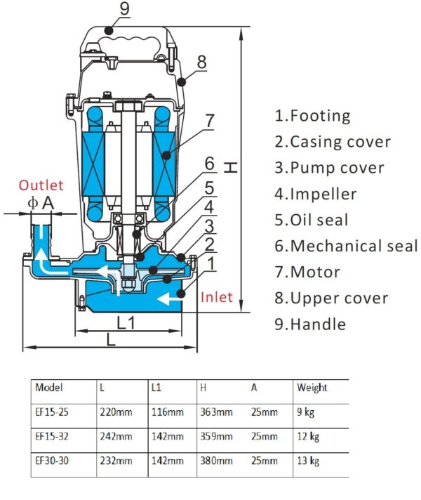 Trevoli EF15-25 - Image 3