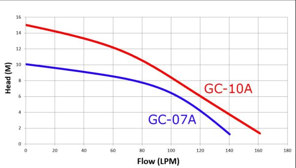 Trevoli GC-07A - Image 3