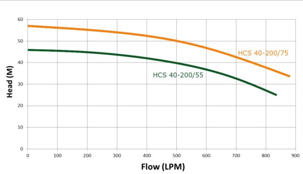 Trevoli HCS40-200/75 - Image 2