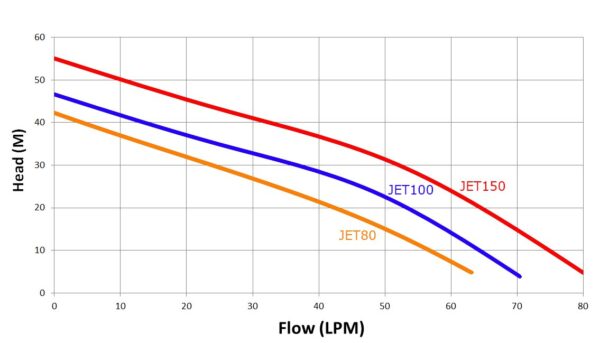 Cast Jet 750w norust: Bare Pump Only - Image 2