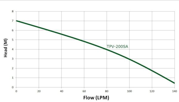 Trevoli TPV-200SA - Image 2